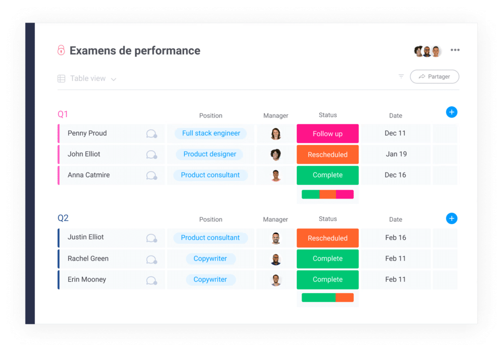 gestion des performances