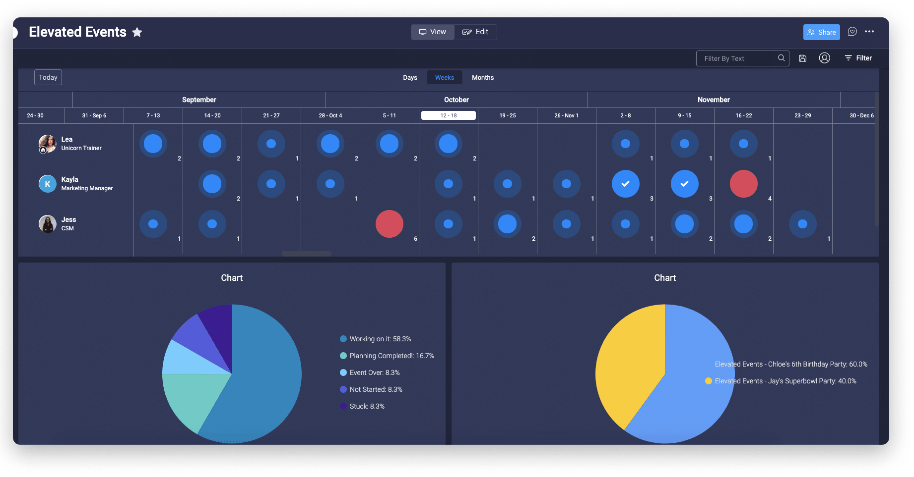 tableau de bord monday