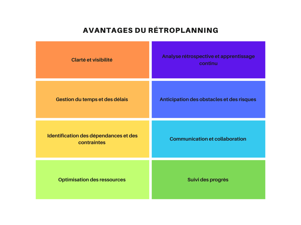 Avantages retroplanning