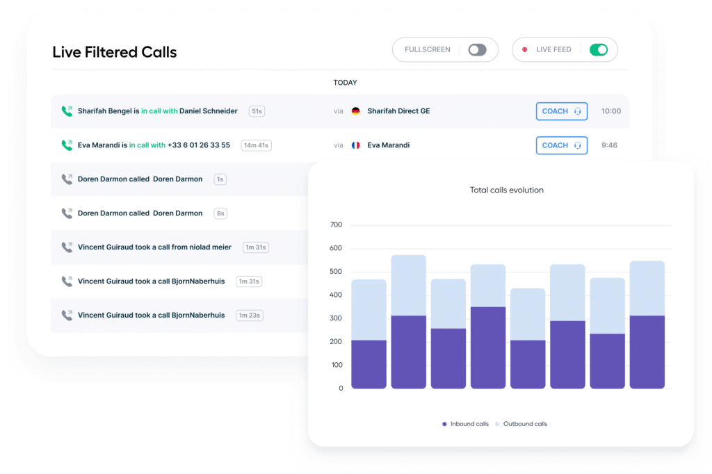 Suivi de lactivite des appels 1