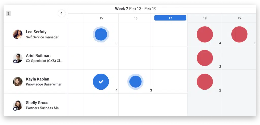 Vue charge de travail monday.com