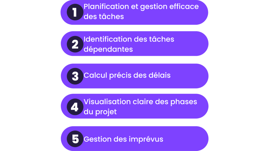 avantages diagramme de pert