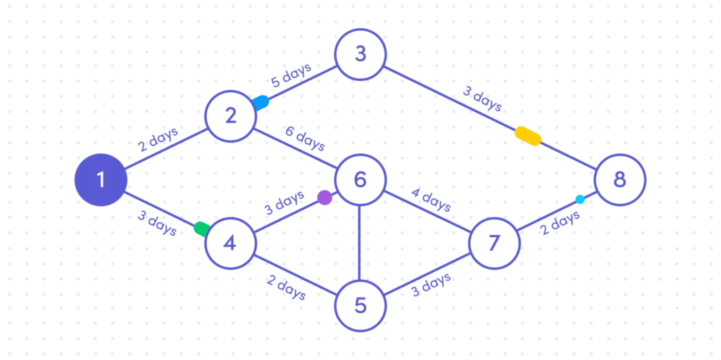 diagramme-de-PERT