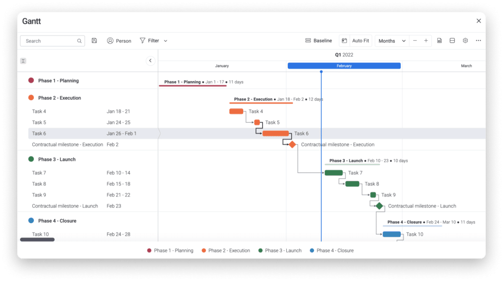 diagramme de gantt monday