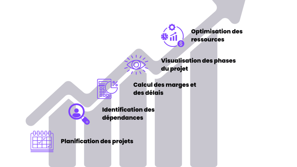 pourquoi utiliser un diagramme de pert