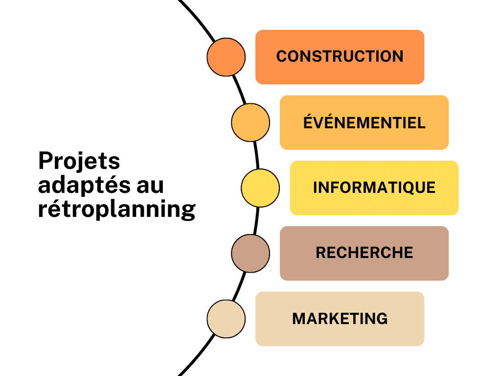 projets adaptes au retroplanning