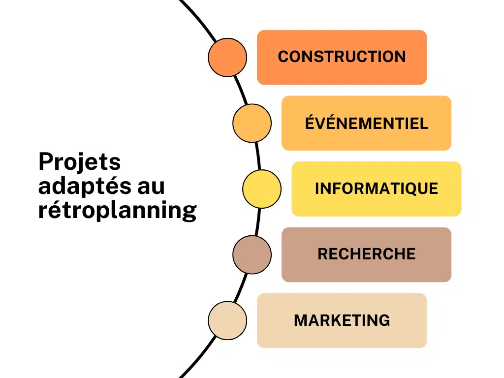 projets adaptes au retroplanning