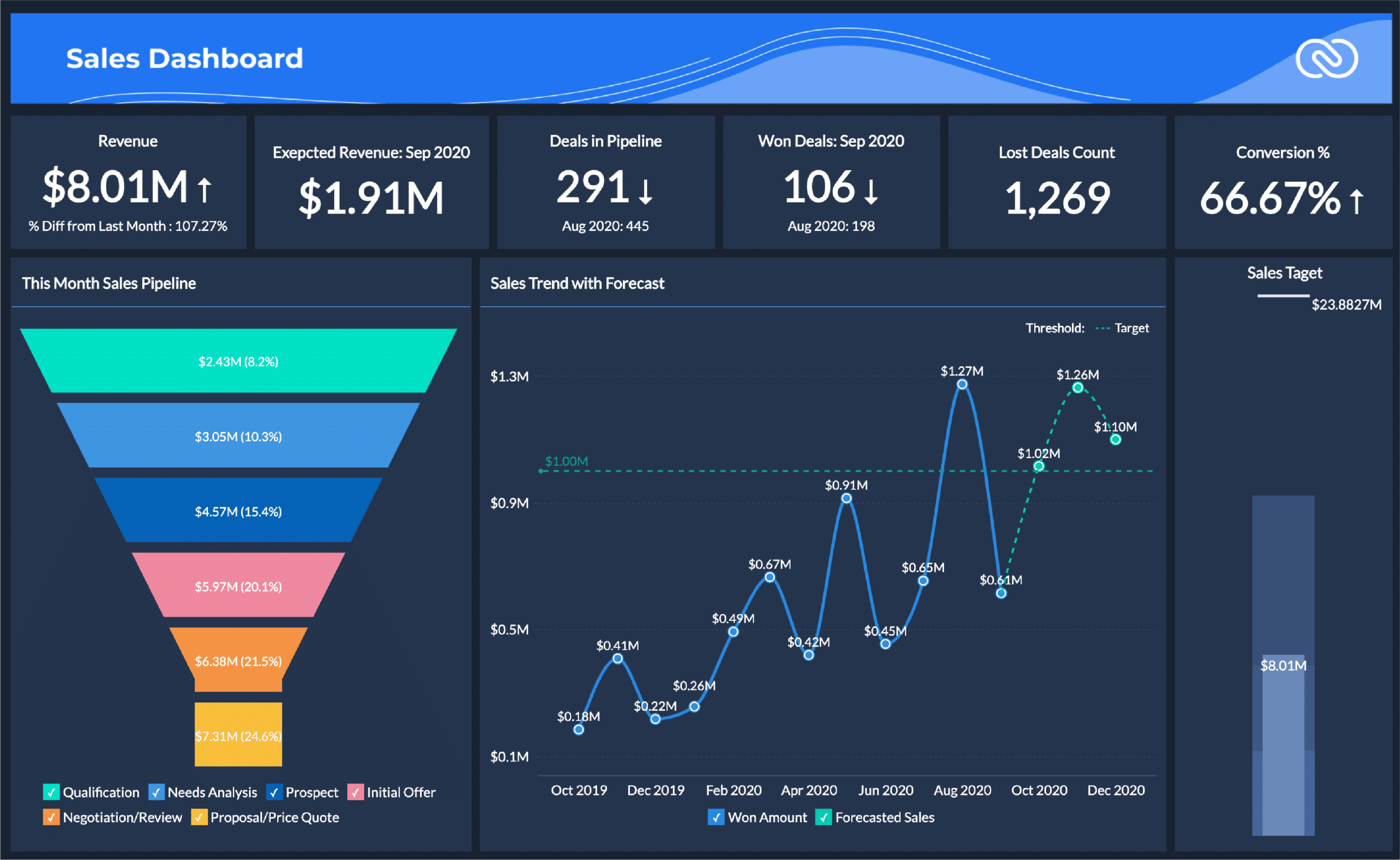 zoho-crm-board