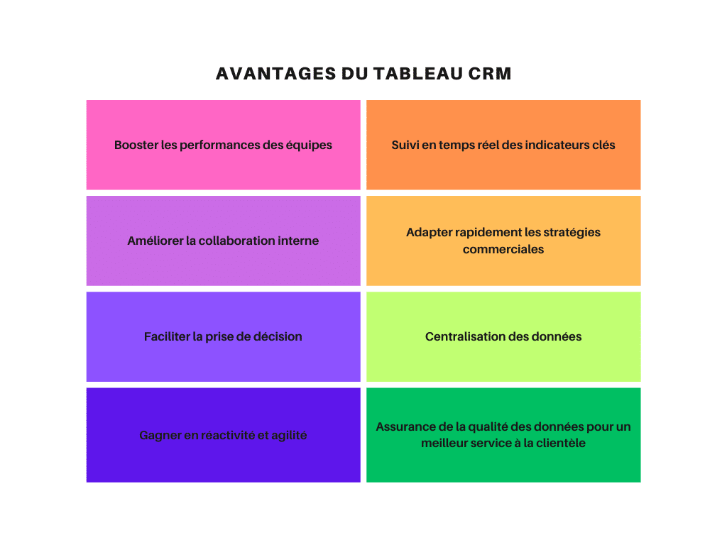 Avantages tableau CRM