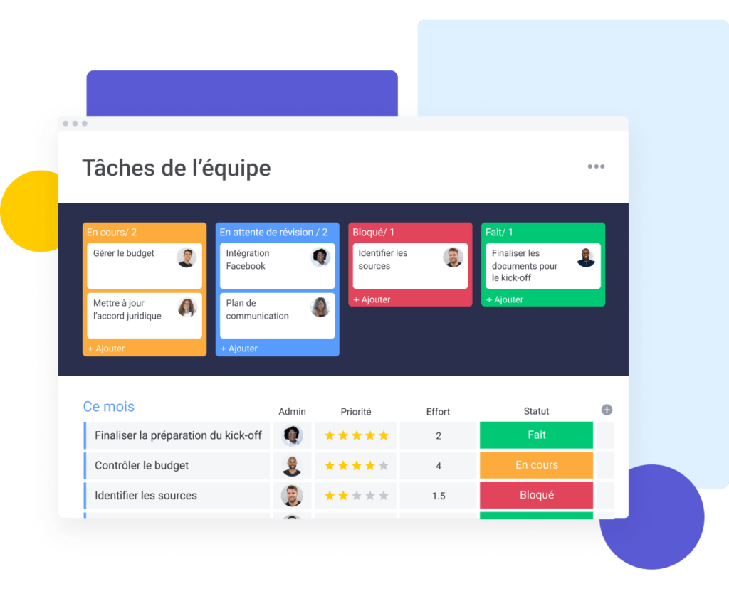 Tableau Kanban Taches de lequipe