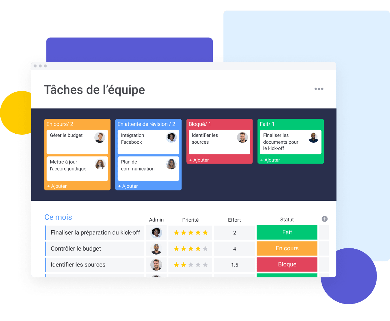 tableau kanban