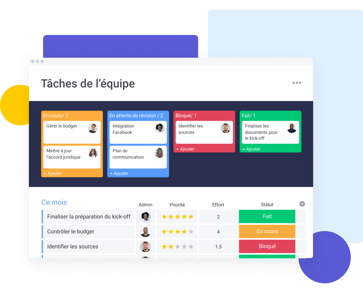 Tableau Kanban Taches de lequipe