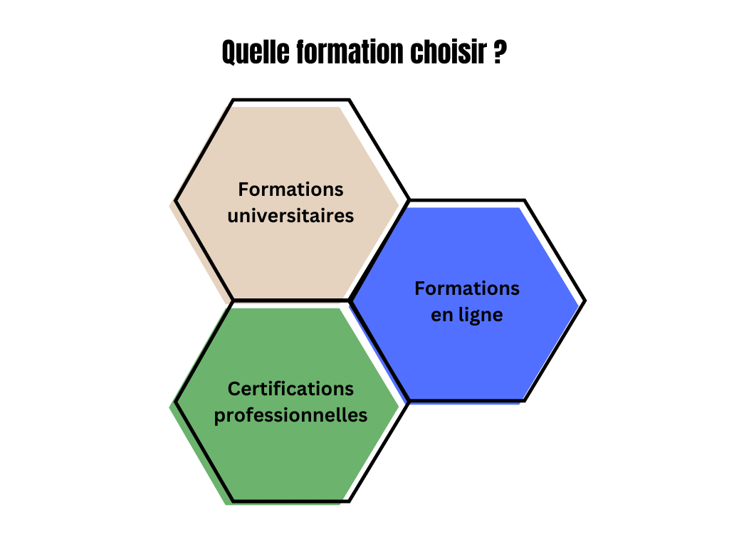 formations consultant crm