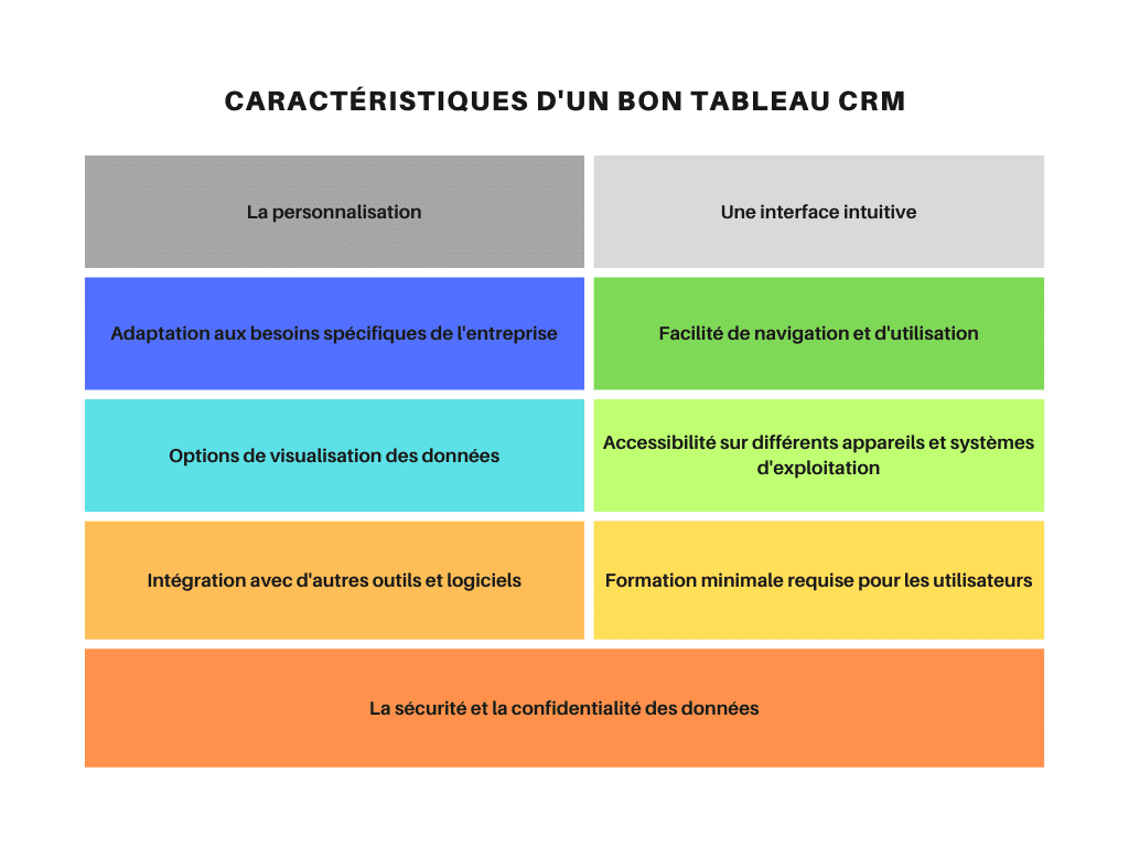 caracteristiques tableau CRM