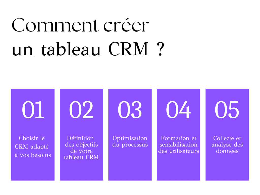 comment creer un tableau CRM