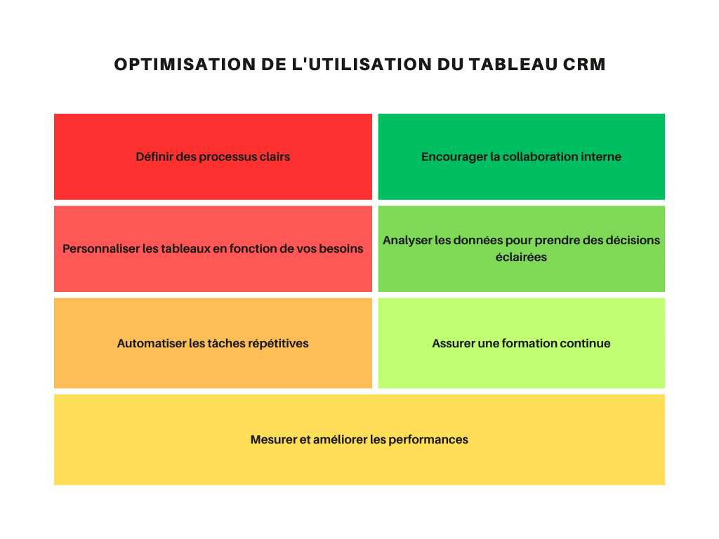 optimisation utilisation tableau CRM