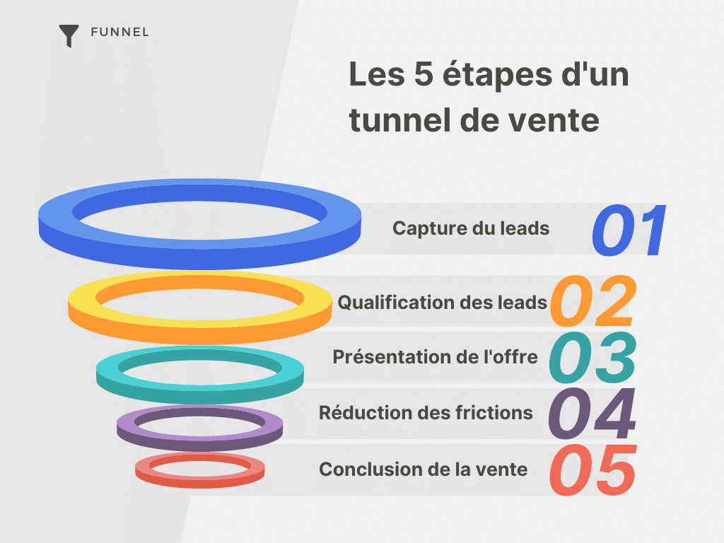 tunnel-de-vente