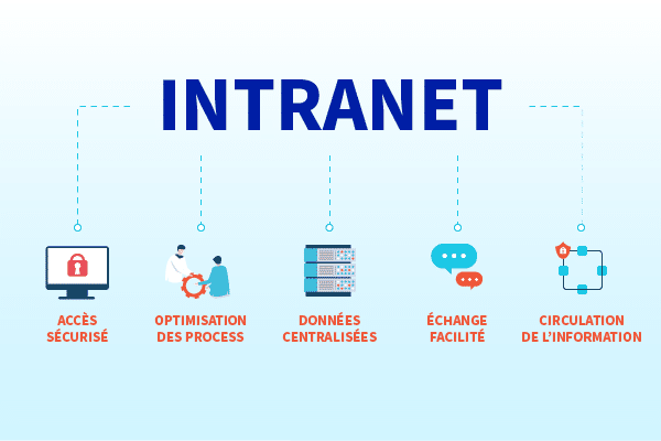 pg_intranet_illustration