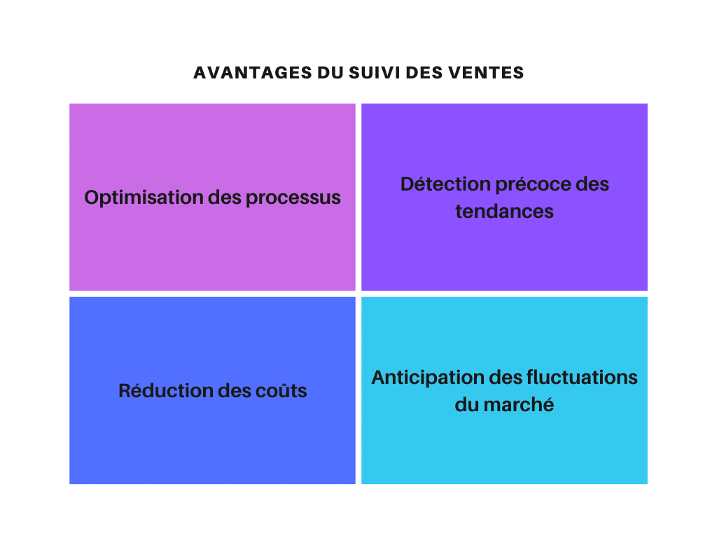 Avantages du suivi des ventes