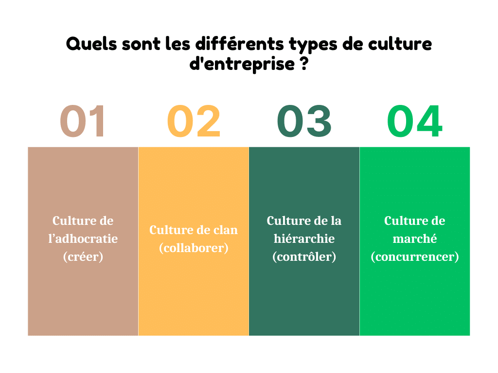 differents types de culture dentreprise