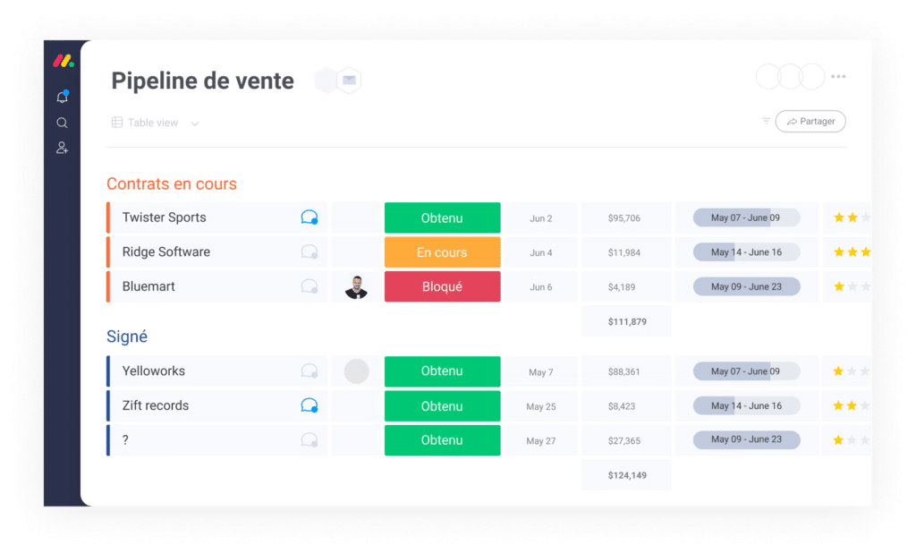 monday CRM pipeline_de_vente