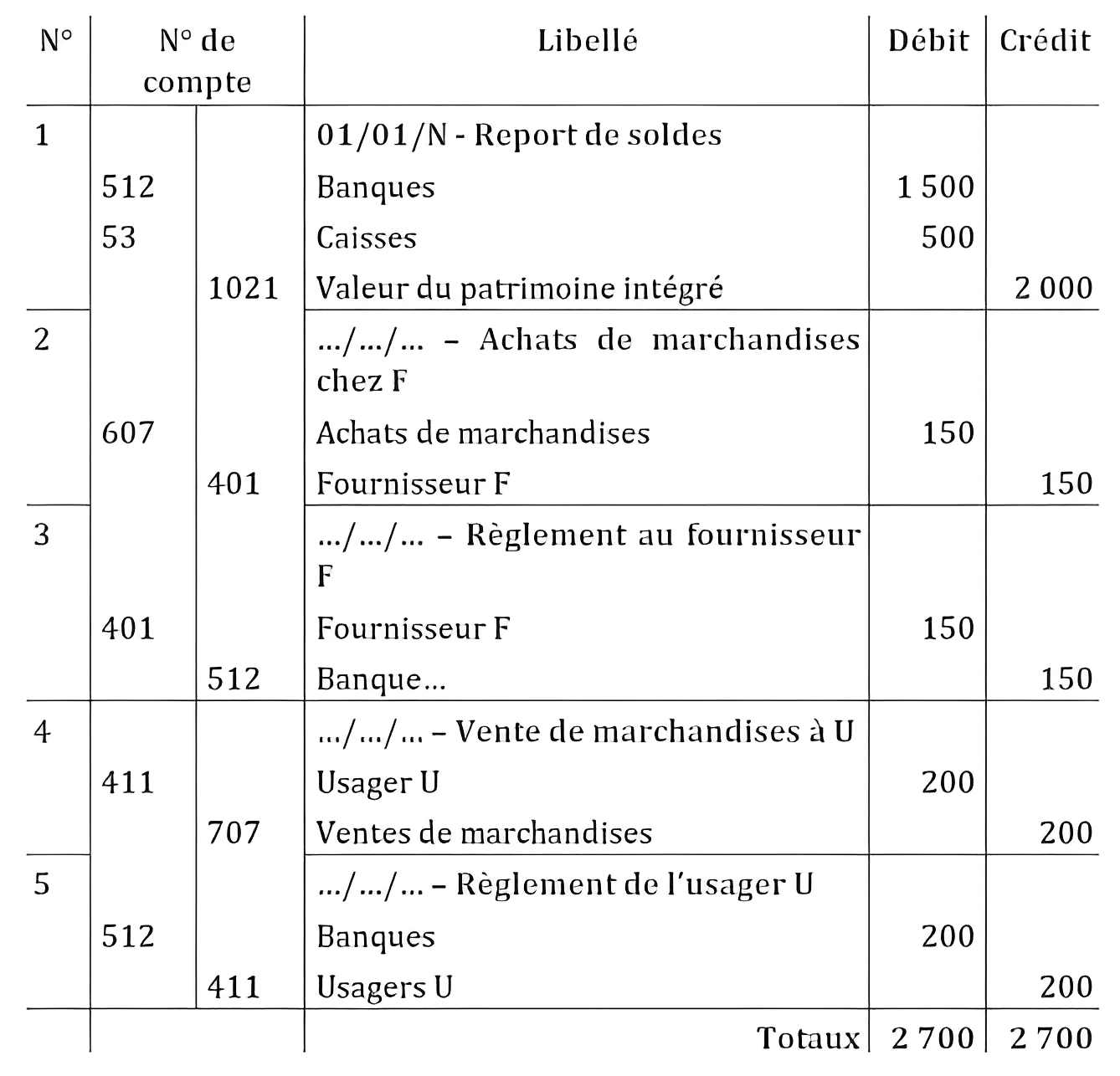 journaux comptables 1