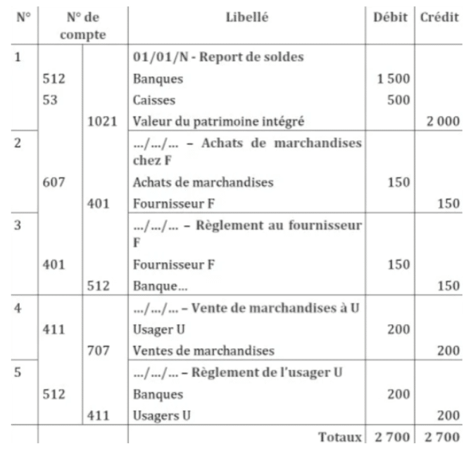 journaux comptables