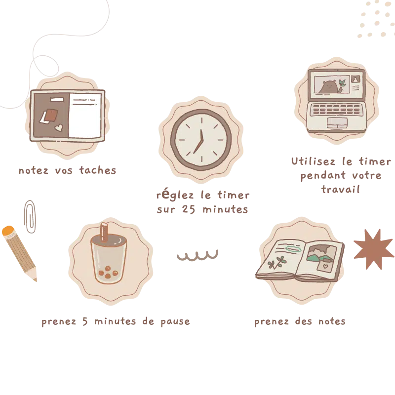 Gestion des tâches méthode Pomodoro
