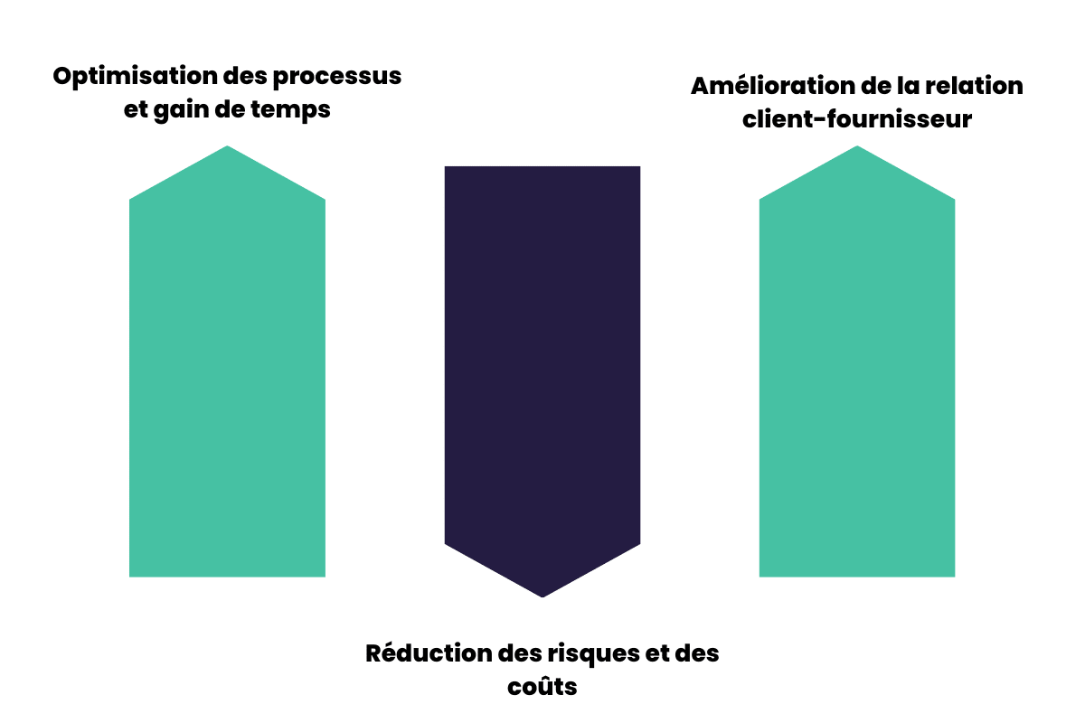 Avantages de la gestion des contrats efficace