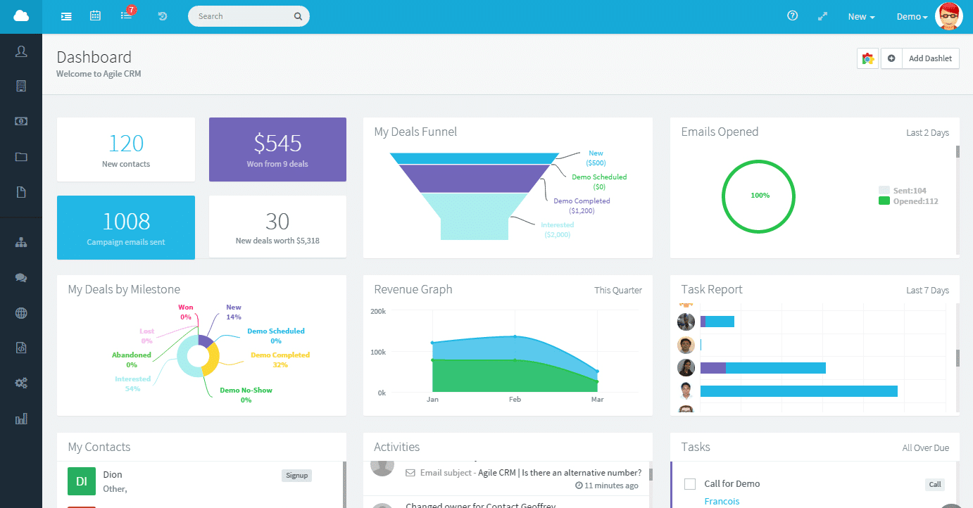 dashboard-agile-crm