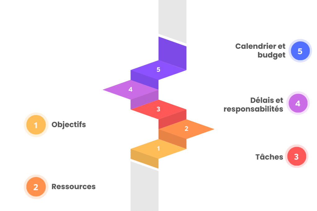 plan-de-projet