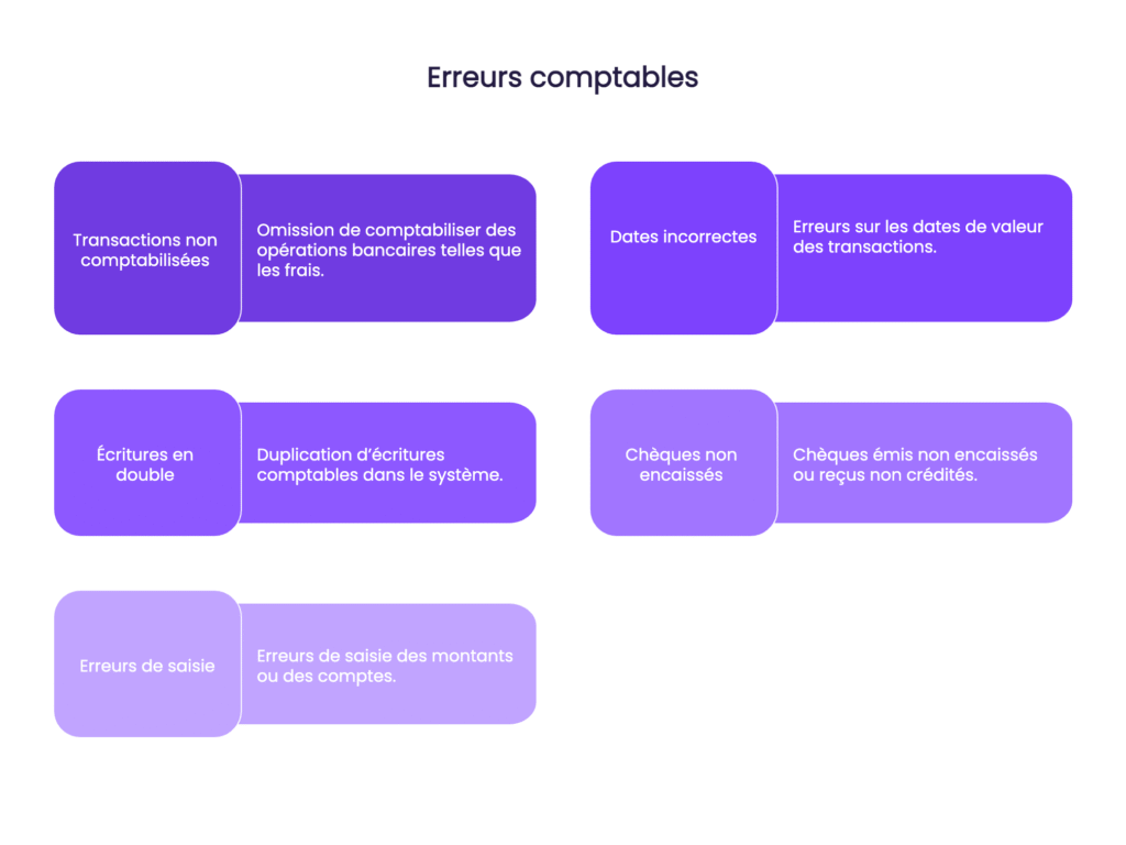 Erreurs comptables