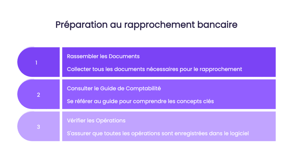 Préparation au rapprochement bancaire