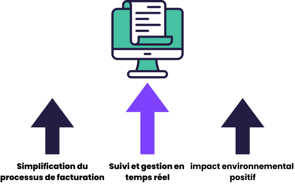 avantages de la facture numérique
