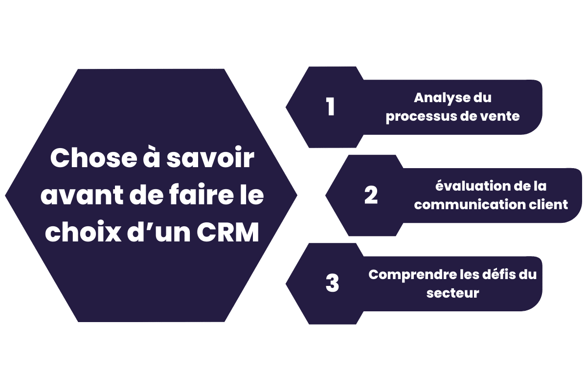 besoins-crm-b2b