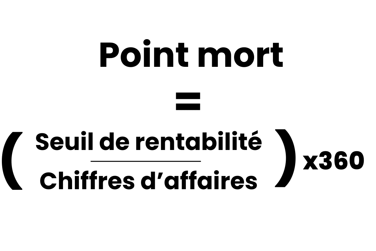 calcul du point mort par nombre de jours