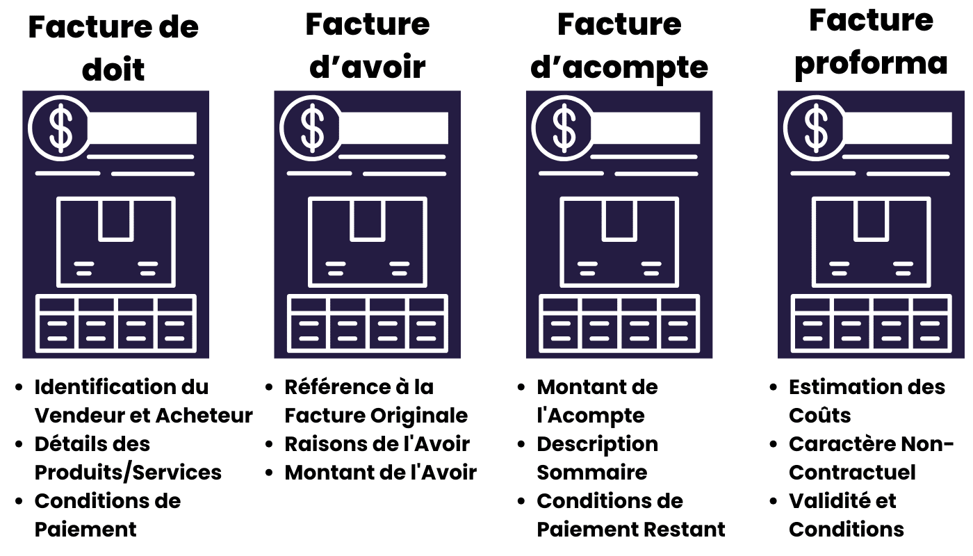 diffèrents type de facture