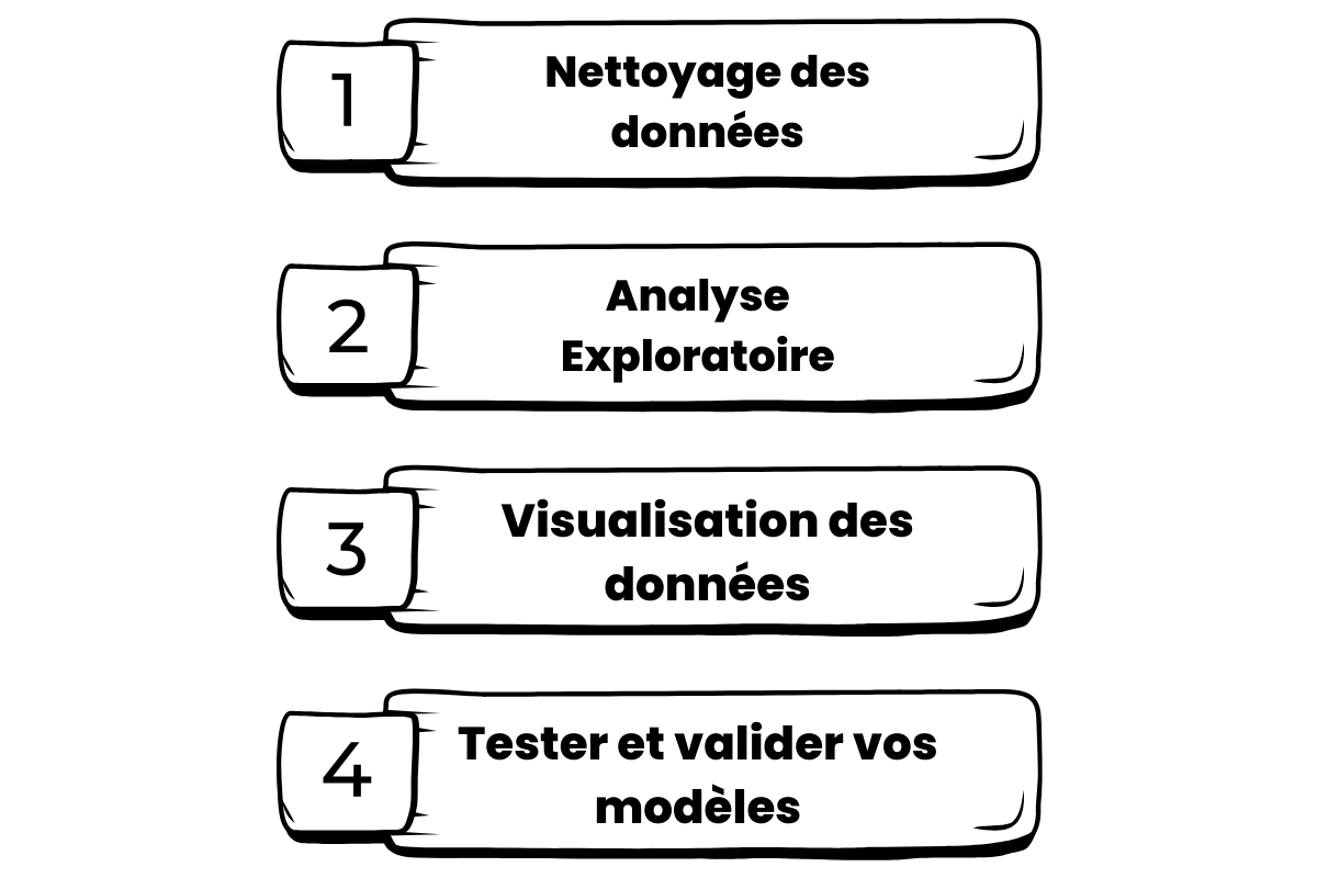 étape analyse de donnée