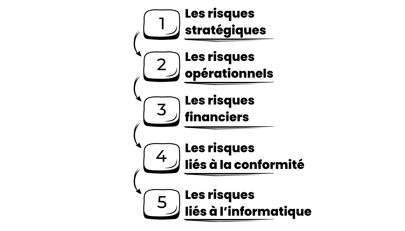 gestion des risques