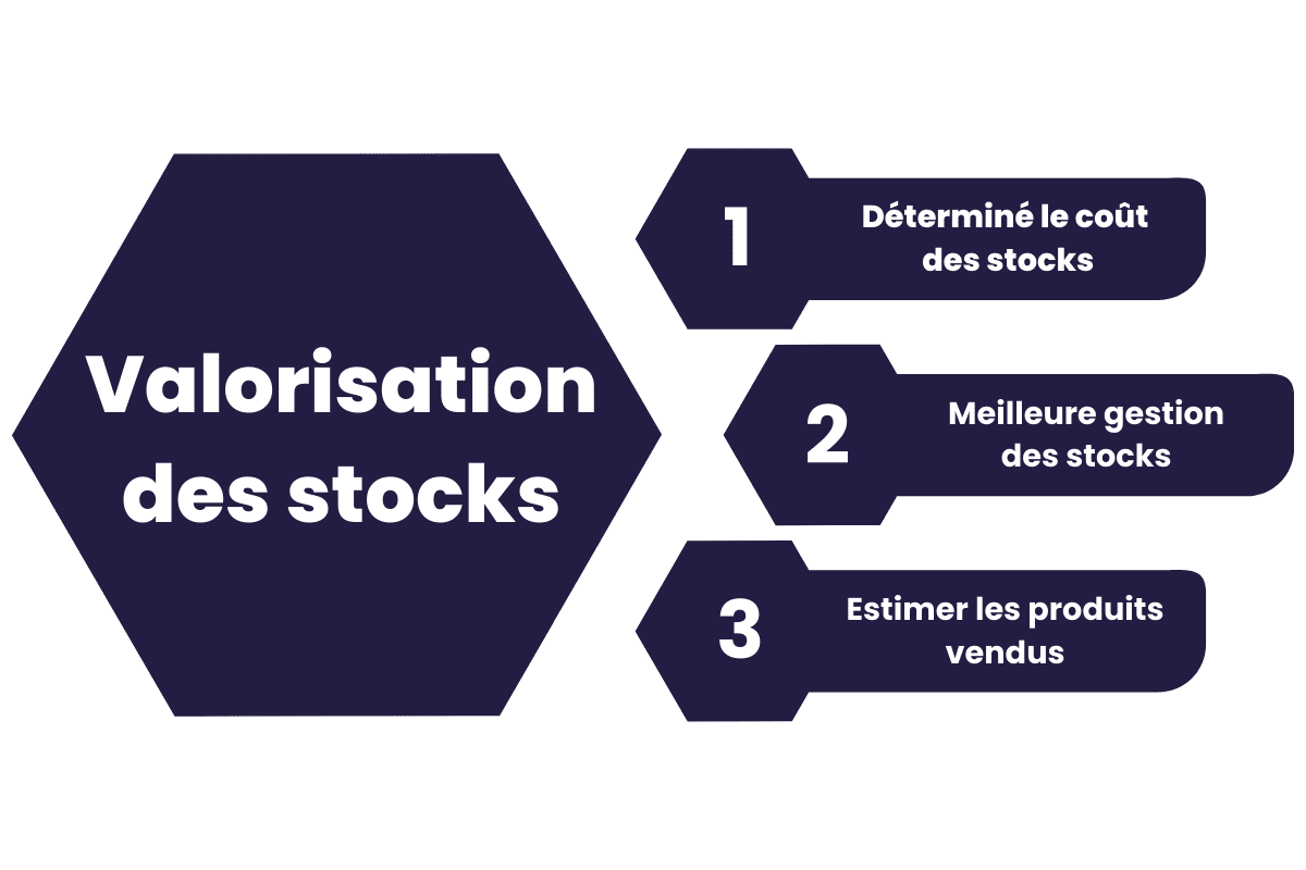 valorisation des stocks 2