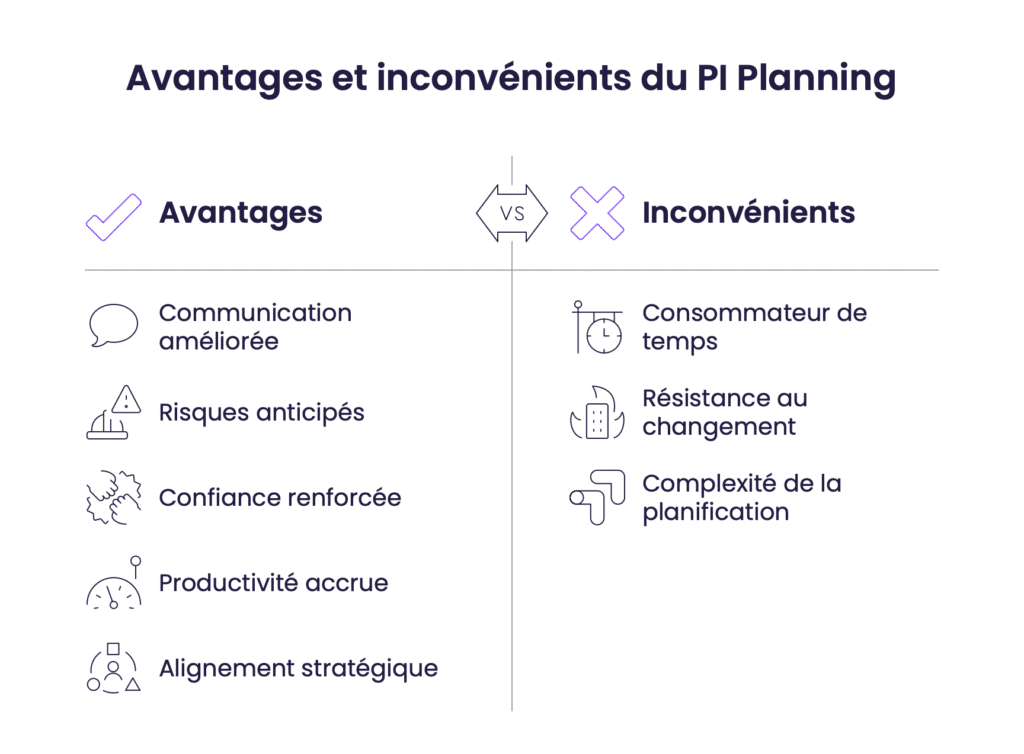 Avantages et inconvénients du PI Planning
