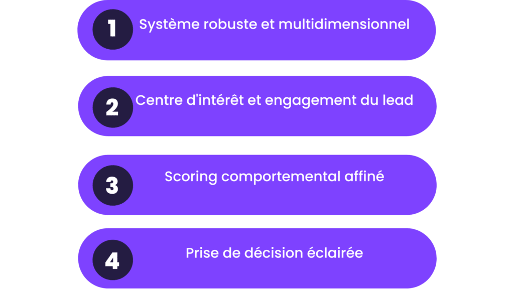 Méthodes de lead scoring