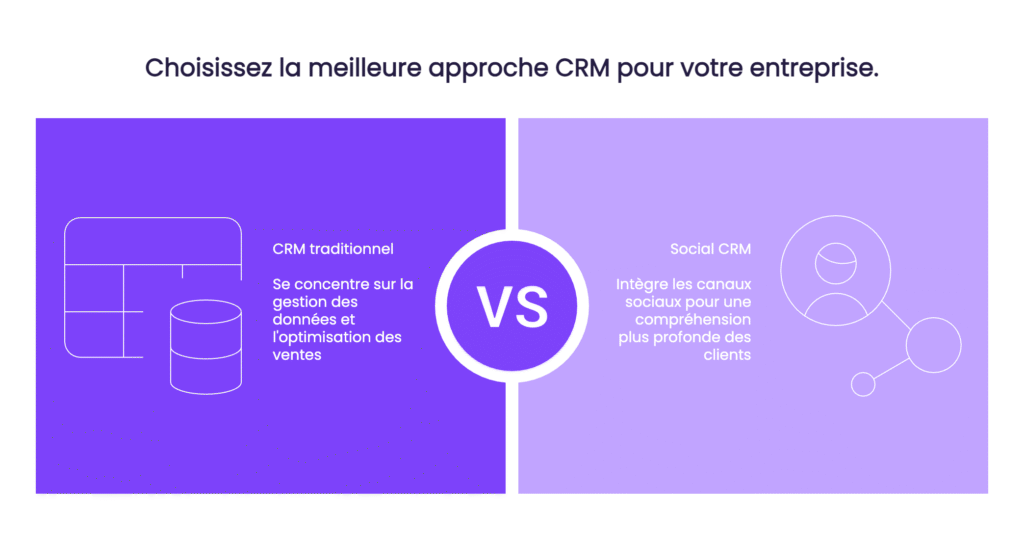crm social vs crm traditionnel
