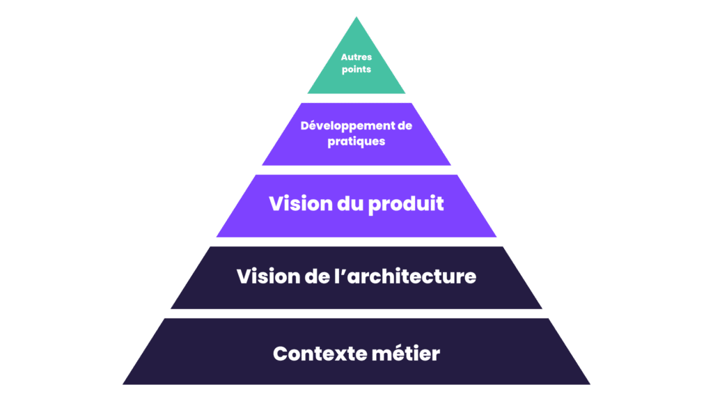 éléments pi planning