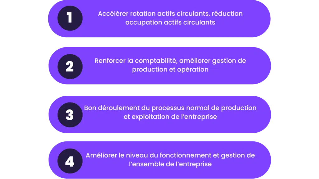 importance actif circulant