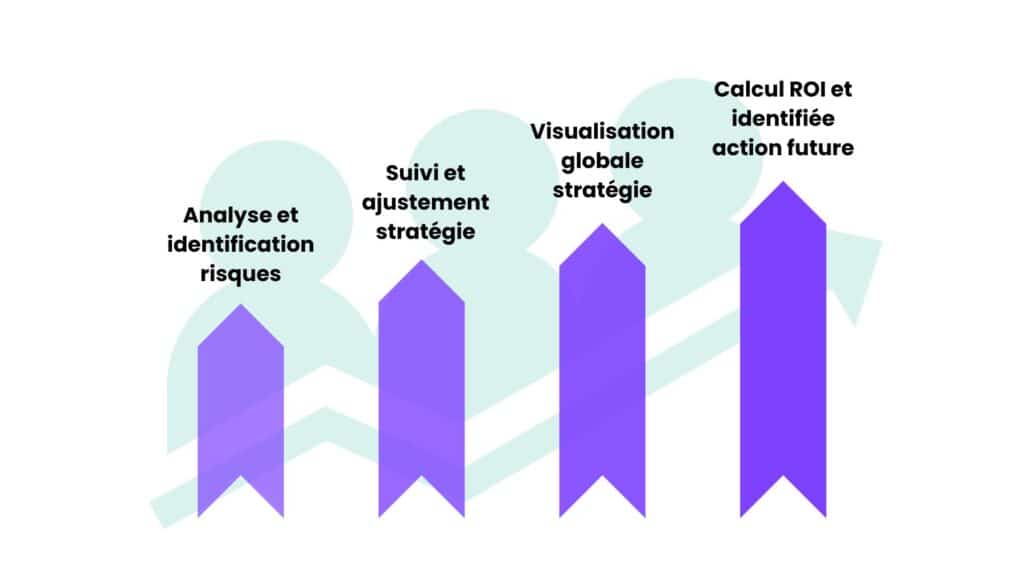 importance kpi