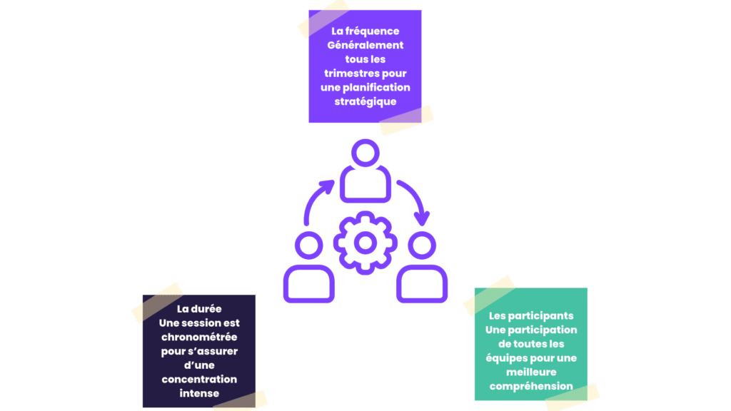 organisation pi planning