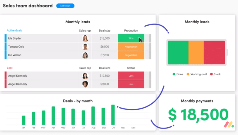 analyse kpi