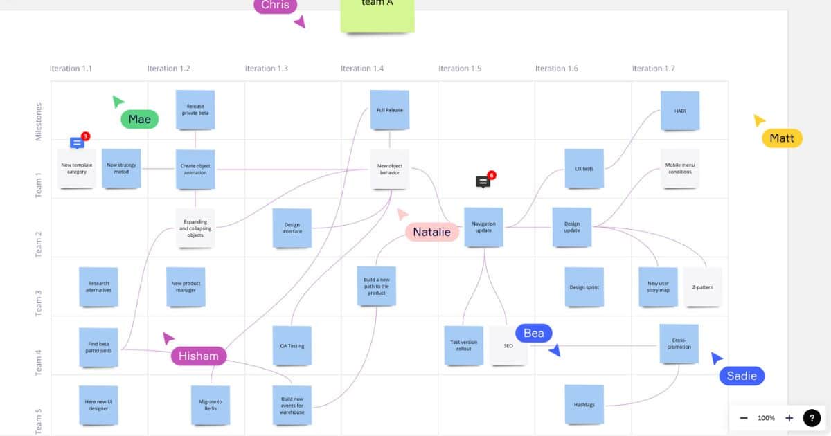 pi planning