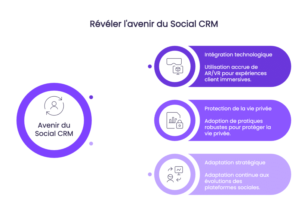 social crm avenir